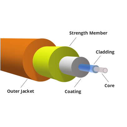 Fire Dynamics – Fire Dynamics